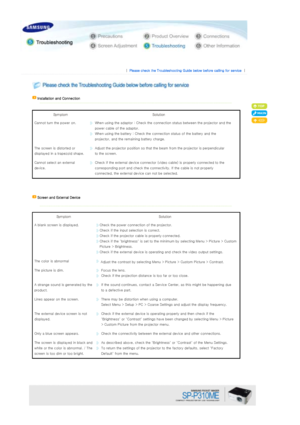 Page 27 
 
 |  Please check the Troubleshooting Guide below before calling for  service| 
 
 
   Installation and Connection
  
 
Symptom  Solution 
Cannot turn the power on.
When using the adaptor : Check t he connection status between the projector and the 
power cable of the adaptor. 
When using the battery : Check t he connection status of the battery and the 
projector, and the remaining battery charge. 
The screen is distorted or 
displayed in a trapezoid shape. 
Adjust the projector position so  that the...