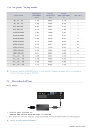 Page 162-3-3Installation and Connection  
2-3-3Supported Display Modes
 The optimum resolution is 800 x 600, which is the panel resolution. (If inputted signals are different from the optimal 
resolution, the images may appear distorted.) 
 
2-4 Connecting the Power
Rear of Projector 
1.Connect the adapter to the power port. 
2.Connect the power cord to the adapter and connect it to a wall outlet. 
3.When the power is connected, the screen turns on automatically. Do not look at the lens while connecting the...