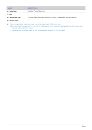 Page 203-2Using
 •When using a tripod, make sure to use one with a screw length of 5.5 mm or less. 
If the screw length is longer than 5.5 mm, you will not be able to fix the projector to the tripod firmly, which may result in 
damage to the projector or tripod. 
•If you use screws to hold the tripod, be sure to use Machine screws M1/4 inch or smaller. 
 
6. Focus Ring Used for Focus Adjustment. 
7. Lens-
8-1. Adjustable Feet You can adjust the screen position by moving the adjustable feet up and down. 
8-2....