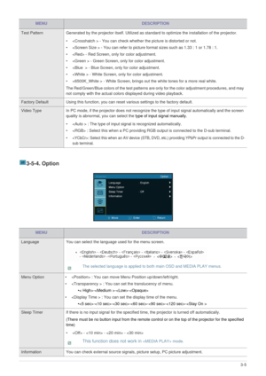 Page 27Using3-5
3-5-4. Option
Test Pattern Generated by the projector itself. Utilized as standard to optimize the installation of the projector. 
•  - You can check whether the picture is distorted or not. 
•  - You can refer to picture format sizes such as 1.33 : 1 or 1.78 : 1. 
•  - Red Screen, only for color adjustment.
•  - Green Screen, only for color adjustment.
•  - Blue Screen, only for color adjustment.
•  - White Screen, only for color adjustment. 
•  - White Screen, brings out the white tones for a...