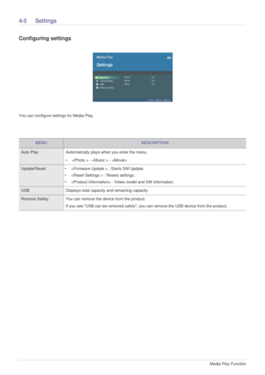 Page 344-5Media Play Function  
4-5 Settings
Configuring settings
You can configure settings for Media Play.
 
MENUDESCRIPTION
Auto Play  Automatically plays when you enter the menu.
•  -  - 
Update/Reset •  : Starts SW Update.
•  : Resets settings.
•  : Views model and SW information.
USB Displays total capacity and remaining capacity.
Remove Safety You can remove the device from the product.
If you see USB can be removed safely, you can remove the USB device from the product. 