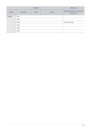 Page 37Media Play Function4-6
Subtitle SMI
SRT
SUB Text File Format
ASS
SSA
PSB
FORMATREMARKS
MEDIACATEGORYVIDEOAUDIO(MAXIMUM RESOLUTION/BIT 
RATE ETC.) 