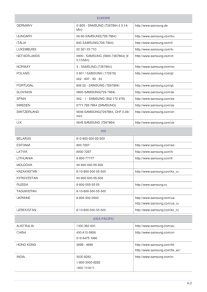 Page 43More Information6-2
GERMANY 01805 - SAMSUNG (7267864,€ 0.14/
Min)http://www.samsung.de
HUNGARY 06-80-SAMSUNG(726-7864)http://www.samsung.com/hu
ITALIA 800-SAMSUNG(726-7864)http://www.samsung.com/it
LUXEMBURG 02 261 03 710 http://www.samsung.com/lu
NETHERLANDS 0900 - SAMSUNG (0900-7267864) (€ 
0,10/Min)http://www.samsung.com/nl
NORWAY 3 - SAMSUNG (7267864) http://www.samsung.com/no
POLAND 0 801 1SAMSUNG (172678)
022 - 607 - 93 - 33http://www.samsung.com/pl
PORTUGAL 808 20 - SAMSUNG (7267864)...