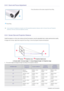 Page 122-2-3Installation and Connection  
2-2-3 Zoom and Focus Adjustment 
 If your product is installed at a location out of the specified projection distance (refer to Screen Size and Projection 
Distance), the focus cannot be adjusted correctly.
 
2-2-4 Screen Size and Projection Distance 
Install the projector on a flat, even surface and level the projector using the adjustable feet to realize optimal picture quality.
If images are not clear, adjust them using the Focus Ring, or move the projector forward...