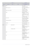 Page 364-6Media Play Function  
Audio PCM Mono / Stereo, 
Sample Rate: 8K~48KHz
MPEG 1/2 Layer 1/2  Mono / Stereo, Sample Rate : 32 
/ 44.1 / 48KHz, 
Bit Rate:32K~448Kbps
MPEG 1/2 Layer 3 (MP3) Sample Rate : 8K~48KHz, 
Bit Rate:8K~320Kbps
WMAMono / Stereo, Sample Rate : 
8K~48KHz, 
*At 16M DRAM solution, WMA 
has limited support. See table 
below. 
Sampling Rate: 22.05K~48KHz 
Bit Rate:32K~192kbps
aLaw / uLaw Mono / Stereo, Sample Rate : 
8K~48KHz, 8-bit per sample, 
Bit Rate:64K~768 kbps
ADPCM (MS/ Intel DVI)...