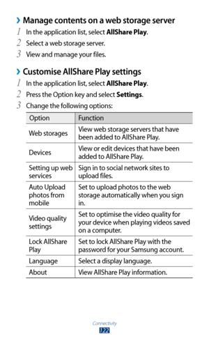 Page 122Connectivity
122
Manage contents on a web storage server ›
In the application list, select 1 AllShare Play.
Select a web storage server.
2 
View and manage your files.3 
Customise AllShare Play settings ›
In the application list, select 1 AllShare Play.
Press the Option key and select 
2 Settings.
Change the following options:
3 
Option Function
Web storages View web storage servers that have 
been added to AllShare Play.
Devices View or edit devices that have been 
added to AllShare Play.
Setting up web...