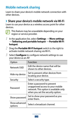 Page 123Connectivity
123
Mobile network sharing
Learn to share your device’s mobile network connection with 
other devices.
 ›Share your device’s mobile network via Wi-Fi
Learn to use your device as a wireless access point for other 
devices.
This feature may be unavailable depending on your 
region or service provider.
In the application list, select 
1 Settings →  More settings  
→ Tethering and portable hotspot → Portable Wi-Fi 
hotspot.
Drag the 
2 Portable Wi-Fi hotspot switch to the right to 
activate...