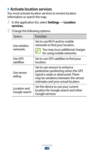 Page 128Connectivity
128
Activate location services ›
You must activate location services to receive location 
information or search the map.In the application list, select 
1 Settings → Location 
services.
Change the following options:
2 
Option Function
Use wireless 
networks Set to use Wi-Fi and/or mobile 
networks to find your location.
You may incur additional charges 
for using mobile networks.
Use GPS 
satellites Set to use GPS satellites to find your 
location. 
Use sensor 
aiding Set to use sensors to...