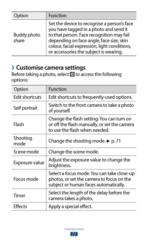 Page 72Entertainment
72
OptionFunction
Buddy photo 
share Set the device to recognise a person’s face 
you have tagged in a photo and send it 
to that person. Face recognition may fail 
depending on face angle, face size, skin 
colour, facial expression, light conditions, 
or accessories the subject is wearing.
Customise camera settings ›
Before taking a photo, select  to access the following 
options:
Option Function
Edit shortcuts Edit shortcuts to frequently-used options.
Self portrait Switch to the front...