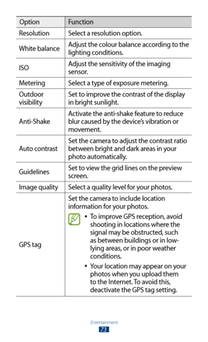 Page 73Entertainment
73
OptionFunction
Resolution Select a resolution option.
White balance Adjust the colour balance according to the 
lighting conditions.
ISO Adjust the sensitivity of the imaging 
sensor.
Metering Select a type of exposure metering.
Outdoor 
visibility Set to improve the contrast of the display 
in bright sunlight.
Anti-Shake Activate the anti-shake feature to reduce 
blur caused by the device’s vibration or 
movement.
Auto contrast Set the camera to adjust the contrast ratio 
between bright...