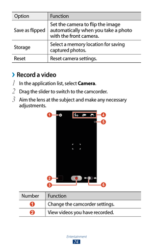 Page 74Entertainment
74
OptionFunction
Save as flipped
Set the camera to flip the image 
automatically when you take a photo 
with the front camera.
Storage Select a memory location for saving 
captured photos.
Reset Reset camera settings.
 ›Record a video
In the application list, select 1 Camera.
Drag the slider to switch to the camcorder.
2 
Aim the lens at the subject and make any necessary 3 
adjustments.
Number Function
 1 Change the camcorder settings.
 2 View videos you have recorded. 