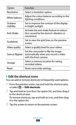 Page 77Entertainment
77
OptionFunction
Resolution Select a resolution option.
White balance  Adjust the colour balance according to the 
lighting conditions.
Outdoor 
visibility Set to improve the contrast of the display 
in bright sunlight.
Anti-Shake Activate the anti-shake feature to reduce 
blur caused by the device’s vibration or 
movement.
Guidelines Set to view the grid lines on the preview 
screen.
Video quality Select a quality level for your videos.
Save as flipped Set the camcorder to flip the image...