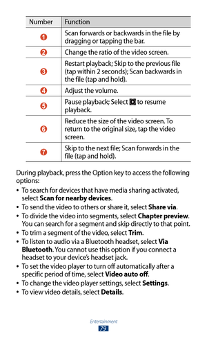 Page 79Entertainment
79
NumberFunction
 1 Scan forwards or backwards in the file by 
dragging or tapping the bar.
 2 Change the ratio of the video screen.
 3 
Restart playback; Skip to the previous file 
(tap within 2 seconds); Scan backwards in 
the file (tap and hold).
 4 Adjust the volume.
 5 Pause playback; Select  to resume 
playback.
 6 
Reduce the size of the video screen. To 
return to the original size, tap the video 
screen.
 7 Skip to the next file; Scan forwards in the 
file (tap and hold).
During...