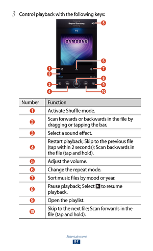 Page 85Entertainment
85
Control playback with the following keys:3 
NumberFunction
 1 Activate Shuffle mode.
 2 Scan forwards or backwards in the file by 
dragging or tapping the bar.
 3 Select a sound effect.
 4 
Restart playback; Skip to the previous file 
(tap within 2 seconds); Scan backwards in 
the file (tap and hold).
 5 Adjust the volume.
 6 Change the repeat mode.
 7 Sort music files by mood or year.
 8 Pause playback; Select  to resume 
playback.
 9 Open the playlist.
 10   Skip to the next file; Scan...