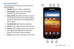 Page 17Understanding Your Device       13
Front and Top Views
The following items can be found on the front and top of your 
device as illustrated.
1.Strap Hole: Allows you to attach an optional strap.
2.External Speaker: Used for music or video playback, 
notification tones, and for other sounds.
3.Memory Card Slot: Open Memory Card Slot cover and turn 
to expose the slot to install a memory card for storage of 
files. For more information, refer to “Installing a Memory 
Card”  on page 8.
4.Front-facing Camera...