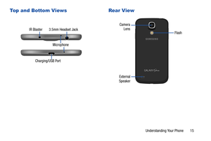 Page 21Top and Bottom Views Rear View 
IR Blaster 3.5mm Headset Jack 
Camera Lens 
Flash 
Microphone 
Charging/USB Port 
External 
Speaker 
Understanding Your Phone       15  