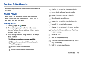 Page 75     
  
  
  
 
Section 6: Multimedia 
This section explains how to use the multimedia features of 
your phone. 
Music Player 
Music Player is an application that can play music files. 

Music supports files with extensions AAC, AAC+, eAAC+, 

MP3, WMA, 3GP, MP4, and M4A.
 
Playing Music 
1.	  Touch  Apps  ➔ Music. 
2.	  Touch a library category at the top of the scre
en 
(Songs, Playlists, Albums, Artists, or Folders) to view 
available music files. 
3.	  Scroll through the list of songs and touch an...