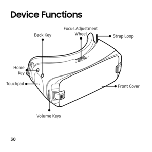 Page 30Device Functions
	
Back Key 
Home  Key  Strap Loop 
Front Cover 
ouchpad  Focus Adjustment 
Wheel 
Volume Keys 
T
30
  