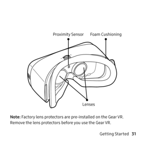 Page 31   
 
 
Proximity

 Sensor 
Foam Cushioning 
Lenses 
Note: Factory lens protectors are pre-installed on the Gear VR. 
Remove the lens protectors before you use the Gear VR. 
Getting Started 31  