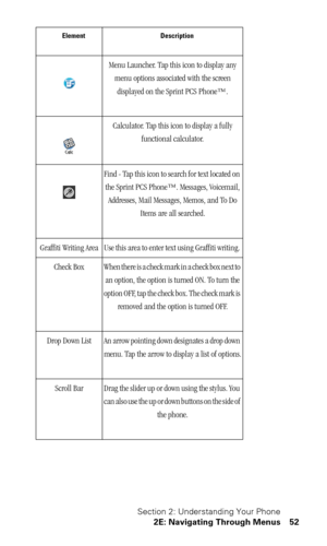 Page 56Section 2: Understanding Your Phone
2E: Navigating Through Menus 52
Menu Launcher. Tap this icon to display any 
menu options associated with the screen 
displayed on the Sprint PCS Phone™.
Calculator. Tap this icon to display a fully 
functional calculator.
Find - Tap this icon to search for text located on 
the Sprint PCS Phone™. Messages, Voicemail, 
Addresses, Mail Messages, Memos, and To Do 
Items are all searched.
Graffiti Writing Area Use this area to enter text using Graffiti writing. 
Check  Box...