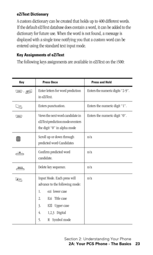 Page 26Section 2: Understanding Your Phone
2A: Your PCS Phone - The Basics 23
eZiText Dictionary
A custom dictionary can be created that holds up to 400 different words. 
If the default eZiText database does contain a word, it can be added to the 
dictionary for future use. When the word is not found, a message is 
displayed with a single tone notifying you that a custom word can be 
entered using the standard text input mode.
Key Assignments of eZiText 
The following keys assignments are available in eZiText...