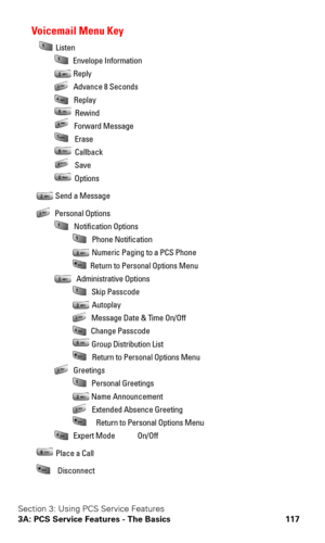 Page 125Section 3: Using PCS Service Features
3A: PCS Service Features - The Basics 117
Voicemail Menu Key
 Listen 
 Envelope Information 
 Reply  
 Advance 8 Seconds 
 Replay 
 Rewind 
 Forward Message 
 Erase  
 Callback  
 Save  
 Options
 Send a Message
 Personal Options 
 Notification Options 
 Phone Notification 
 Numeric Paging to a PCS Phone 
Return to Personal Options Menu 
 Administrative Options 
 Skip Passcode 
 Autoplay 
 Message Date & Time On/Off 
 Change Passcode 
 Group Distribution List...