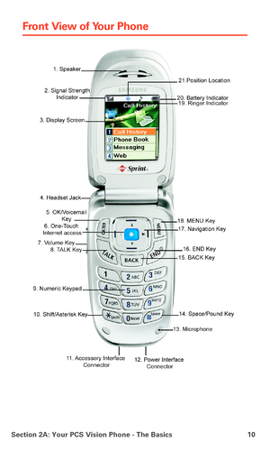 Page 18Section 2A: Your PCS Vision Phone - The Basics 10
Front View of Your Phone 