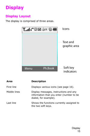 Page 18Display 
15
Display
Display Layout
The display is comprised of three areas.
AreaDescription
First lineDisplays various icons (see page 16).
Middle linesDisplay messages, instructions and any 
information that you enter (number to be 
dialed, for example).
Last lineShows the functions currently assigned to 
the two soft keys. 