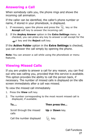 Page 30Call Functions 
27
Answering a Call
When somebody calls you, the phone rings and shows the 
incoming call animation. 
If the caller can be identified, the caller’s phone number or 
name, if stored in your phonebook, is displayed.
1. If necessary, open the phone and press the   key or the 
Accept soft key to answer the incoming call.
2. If the 
Anykey Answer option in the Extra Settings menu  is 
checked, you can press any key to answer a call except for the 
 key and the Reject soft key.
If the Active...