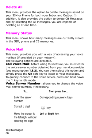 Page 69Text Messages                 
66
Delete All 
This menu provides the option to delete messages saved on 
your SIM or Phone for both your Inbox and Outbox. In 
addition, it also provides the option to delete CB Messages 
and by selecting the All Messages, you are capable of 
deleting all at one time.
Memory Status 
This menu shows how many messages are currently stored 
in the SIM, phone and CB memories.
Voice Mail 
This menu provides you with a way of accessing your voice 
mailbox (if provided by your...