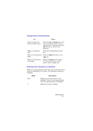 Page 125WAP Browser 
121
Navigating the Wap Browser
Entering Text, Numbers or Symbols
When you are prompted to enter text, the current text entry 
mode is indicated on the screen. The following modes are 
available.
To...Then....
Scroll through and 
select browser itemsPress the Up and Down key until 
the arrow symbol points to the 
required item, and then press the 
OK soft key to confirm the 
selection.
Select a numbered 
itemPress the corresponding numeric 
key.
Return to the previous 
pagePress the Back soft...