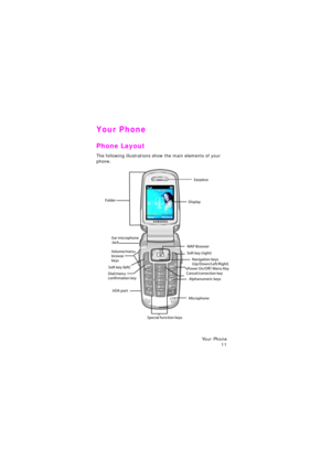 Page 15Yo u r  P h o n e 
11
Your Phone
Phone Layout
The following illustrations show the main elements of your 
phone.
  
e715.book  Page 11  Thursday, October 2, 2003  7:53 PM 