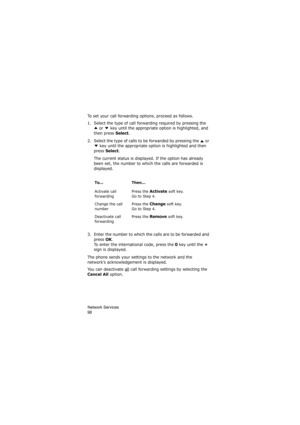 Page 102Network Services                
98
To set your call forwarding options, proceed as follows.
1. Select the type of call forwarding required by pressing the  
 or   key until the appropriate option is highlighted, and 
then press 
Select.
2. Select the type of calls to be forwarded by pressing the   or 
 key until the appropriate option is highlighted and then 
press 
Select.
The current status is displayed. If the option has already 
been set, the number to which the calls are forwarded is 
displayed.
3....