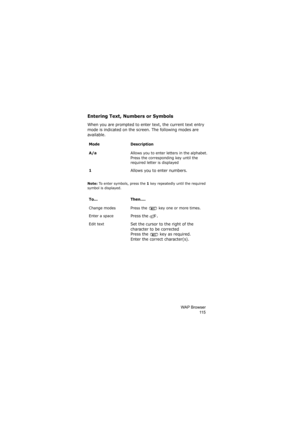 Page 119WAP Browser
11 5
Entering Text, Numbers or Symbols
When you are prompted to enter text, the current text entry 
mode is indicated on the screen. The following modes are 
available.
Note: To enter symbols, press the 1 key repeatedly until the required 
symbol is displayed.
Mode Description
A/a
Allows you to enter letters in the alphabet. 
Press the corresponding key until the 
required letter is displayed
1Allows you to enter numbers.
To... Then....
Change modes Press the  key one or more times.
Enter a...