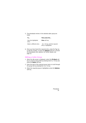 Page 39Phonebook
35
5. The phonebook entries in the selected caller group are 
listed.
6. Once you have found the required entry, press the   key 
to dial the number, or press the 
Options soft key to access 
the phonebook entry options; for further details, see 
page 32.
Editing a Caller Group
1. When the idle screen is displayed, select the Ph.Book soft 
key to scroll to Group Edit by pressing the 4  or   key and 
press the 
Select soft key.
2. Enter the start of the required group name or scroll through 
the...