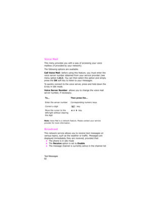 Page 66Text Messages                
62
Voice Mail 
This menu provides you with a way of accessing your voice 
mailbox (if provided by your network). 
The following options are available.
Call Voice Mail: before using this feature, you must enter the 
voice server number obtained from your service provider (see 
menu option 
1.8.2). You can then select this option and simply 
press the 
OK soft key to listen to your messages. 
To quickly connect to the voice server, press and hold down the 
1 key in idle mode....