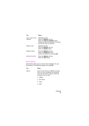 Page 99Organizer
95
Voice Memo 
Voice Memo allows you to record voice messages for your 
convenience. The following options are available.
Copy a task to the 
calendarHighlight the task.
Press the Options soft key.
Select the Copy to calendar option.
Change the text and deadline for the task 
and set the alarm as required.
Delete a task Highlight the task.
Press the 
Options soft key.
Select the Delete option.
Delete all tasks Press the 
Options soft key.
Select the Delete all option.
Confirm the deletion by...