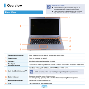 Page 4141
 Overview
Front View
Before You Start!
	 Optional	items	may	be	changed	or	may	not	be	provided	depending	on	the	computer	model.
	 The	actual	color	and	appearance	of	the	computer	 may	differ	from	the	pictures	used	in	this	guide.
1Camera Lens (Optional) Using	this	lens,	you	can	take	still	pictures	and	record	video.
2Power ButtonTurns	the	computer	on	and	off.
3KeyboardA	device	to	enter	data	by	pressing	the	keys.
4Touchpad/
Touchpad ButtonsThe	touchpad	and	touchpad	buttons	provide	functions	similar	to...