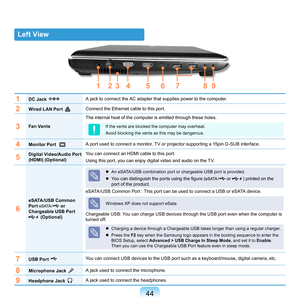 Page 4444
Left View
1DC Jack A	jack	to	connect	the	AC	adapter	that	supplies	power	to	the	computer.		
2Wired LAN Port Connect	the	Ethernet	cable	to	this	port.
3Fan VentsThe	internal	heat	of	the	computer	is	emitted	through	these	holes.If	the	vents	are	blocked	the	computer	may	overheat.
Avoid	blocking	the	vents	as	this	may	be	dangerous.
4Monitor Port  A	port	used	to	connect	a	monitor,	TV	or	projector	supporting	a	15pin	D-SUB	interface.
5Digital Video/Audio Port 
(HDMI) (Optional)
You	can	connect	an	HDMI	cable	to...