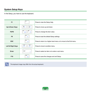 Page 9797
System Setup Keys
In	the	Setup,	you	have	to	use	the	keyboard.
F1Press	to	view	the	Setup	Help.
Up & Down Keys
	Press	to	move	up	and	down.
F5/F6
	Press	to	change	the	item	value.
F9
Press	to	load	the	default	Setup	settings.
ESC
Press	to	return	to	a	higher	level	menu	or	to	move	to	the	Exit	menu.
Left & Right Keys
	Press	to	move	to	another	menu.
Enter
Press	to	select	an	item	or	to	enter	a	sub	menu.
F10
Press	to	save	the	changes	and	exit	Setup.
The	keyboard	image	may	differ	from	the	actual	keyboard. 