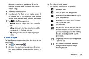 Page 105Multimedia       98
All music on your device and external SD card is 
displayed including Music folders that may contain 
multiple songs.
6. Tap a song to start playback.
7. From the main Play Music screen, you can tap any of 
the following tabs for a more detailed listing of songs: 
Recent, Artists, Albums, Songs, Playlists, and Genres.
8. Tap   for the following options:
: allows you to play all of your music in a shuffled 
order.
: allows you to view Open source licenses and the 
music version for the...