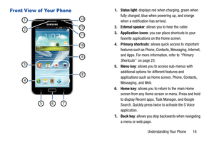 Page 23Understanding Your Phone       16
Front View of Your Phone 1.Status light: displays red when charging, green when 
fully charged, blue when powering up, and orange 
when a notification has arrived.
2.
External speaker: allows you to hear the caller.
3. Application icons : you can place shortcuts to your 
favorite applications on the Home screen.
4. Primary shortcuts : allows quick access to important 
features such as Phone, Co ntacts, Messaging, Internet, 
and Apps. For more information, refer to...