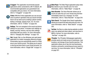 Page 4033
S Suggest: This application recommends popular 
applications when connected to a Wi-Fi network. All 
recommended applications are guaranteed to be 
compatible with your device. For more information, 
refer to “S Suggest”   on page 202.
S Voice: With the S Voice application you can use your 
voice to perform operations that you would normally 
have to do by hand such  as dialing a phone number, 
texting a message, playing music, etc. For more 
information, refer to  “S Voice”  on page 203.
Settings:...