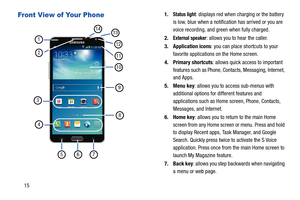 Page 2215
Front View of Your Phone 1.Status light: displays red when charging or the battery 
is low, blue when a notification has arrived or you are 
voice recording, and gr een when fully charged.
2.
External speaker: allows you to hear the caller.
3. Application icons : you can place shortcuts to your 
favorite applications on the Home screen.
4. Primary shortcuts : allows quick access to important 
features such as Phone, Contacts, Messaging, Internet, 
and Apps. 
5. Menu key : allows you to access...