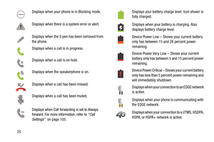 Page 3225Displays when your phone is in Blocking mode.
Displays when there is a system error or alert.
Displays when the S pen has been removed from 
the phone.
Displays when a call is in progress.
Displays when a call is on hold.
Displays when the speakerphone is on.
Displays when a call has been missed.
Displays when a call has been muted.
Displays when Call forwarding is set to Always 
forward. For more information, refer to 
“Call 
Settings”   on page 105.
Displays your battery charge level. Icon shown is...