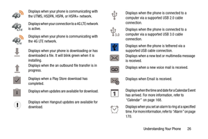 Page 33Understanding Your Phone       26
Displays when your phone is communicating with 
the UTMS, HSDPA, HSPA, or HSPA+ network.
Displays when your connection to a 4G LTE network 
is active.
Displays when your phone is communicating with 
the 4G LTE network.
Displays when your phone is downloading or has 
downloaded a file. It wi
ll blink green when it is 
installing.
Displays when the an outbo und file transfer is in 
progress.
Displays when a Play Store download has 
completed.
Displays when updates are...