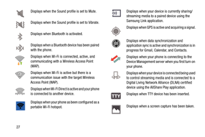 Page 3427Displays when the Sound profile is set to Mute.
Displays when the Sound profile is set to Vibrate.
Displays when Bluetooth is activated.
Displays when a Bluetooth device has been paired 
with the phone.
Displays when Wi-Fi is connected, active, and 
communicating with a Wireless Access Point 
(WAP).
Displays when Wi-Fi is active but there is a 
communication issue with the target Wireless 
Access Point (WAP).
Displays when Wi-Fi Direct is active and your phone 
is connected to another device.
Displays...