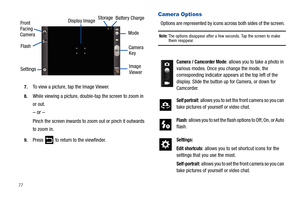 Page 82777.
To view a picture, tap the Image Viewer.
8.While viewing a picture, double-tap the screen to zoom in 
or out.
– or –
Pinch the screen inwards to zoom out or pinch it outwards 
to zoom in.
9.Press   to return to the viewfinder. 
Camera Options
Options are represented by icons across both sides of the screen. 
Note: The options disappear after a few seconds. Tap the screen to make them reappear.
Display Image
SettingsBattery Charge
Camera
KeyImage
Viewer
Mode
Front
FlashFacing
Camera
Storage
Camera /...