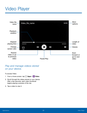 Page 5551Video Player
Video file nameMore 
options
Rewind 
video or go  to previous  video Scan 
forward or 
go to next 
video
Pause/Play
Playback 
position
Volume
Elapsed 
playing timeChange 
screen ratio
Length of 
video
Play and manage videos stored 
on your device.
To access Video:
1.  From a Home screen, tap 
 Apps >  Video.
2.  Scroll through the videos stored on your device. 
After a few seconds, each video thumbnail 
begins playing a preview of the clip.
3.  Tap a video to view it.
Video Player...