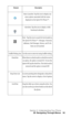 Page 56Section 2: Understanding Your Phone
2E: Navigating Through Menus 52
Menu Launcher. Tap this icon to display any 
menu options associated with the screen 
displayed on the Sprint PCS Phone™.
Calculator. Tap this icon to display a fully 
functional calculator.
Find - Tap this icon to search for text located on 
the Sprint PCS Phone™. Messages, Voicemail, 
Addresses, Mail Messages, Memos, and To Do 
Items are all searched.
Graffiti Writing Area Use this area to enter text using Graffiti writing. 
Check  Box...